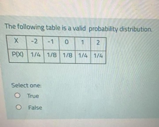 Solved The following table is a valid probability | Chegg.com