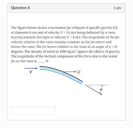 Solved The figure below shows a horizontal jet of liquid of | Chegg.com