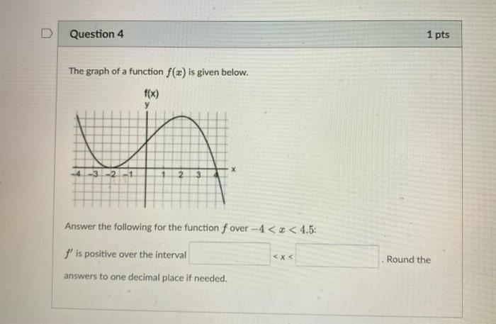 Solved Question 5 1 pts The graph of a function f(x) is | Chegg.com