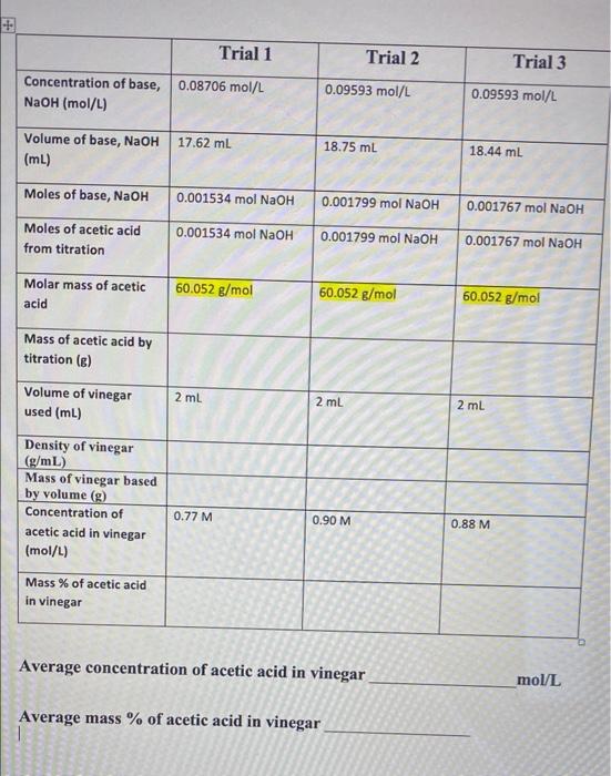 Solved Trial 1 Trial 2 Trial 3 Concentration of base, NaOH | Chegg.com