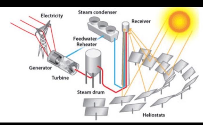 Solved In the following system (CSP) what is the input | Chegg.com