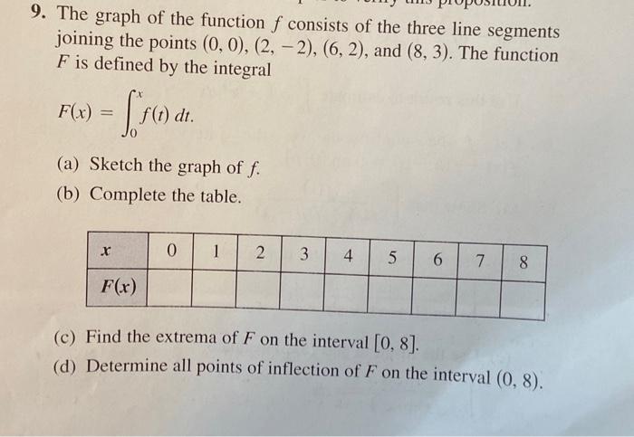 Solved 9. The graph of the function f consists of the three | Chegg.com