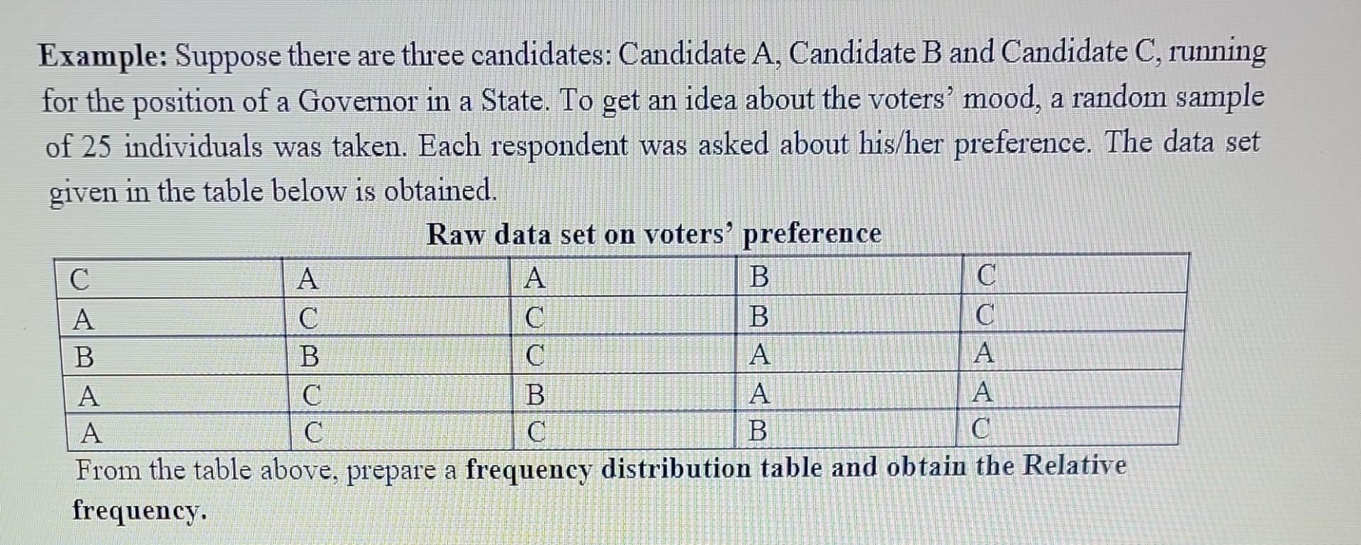 Solved Example: Suppose There Are Three Candidates: | Chegg.com