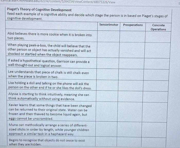 Intellectual development clearance example