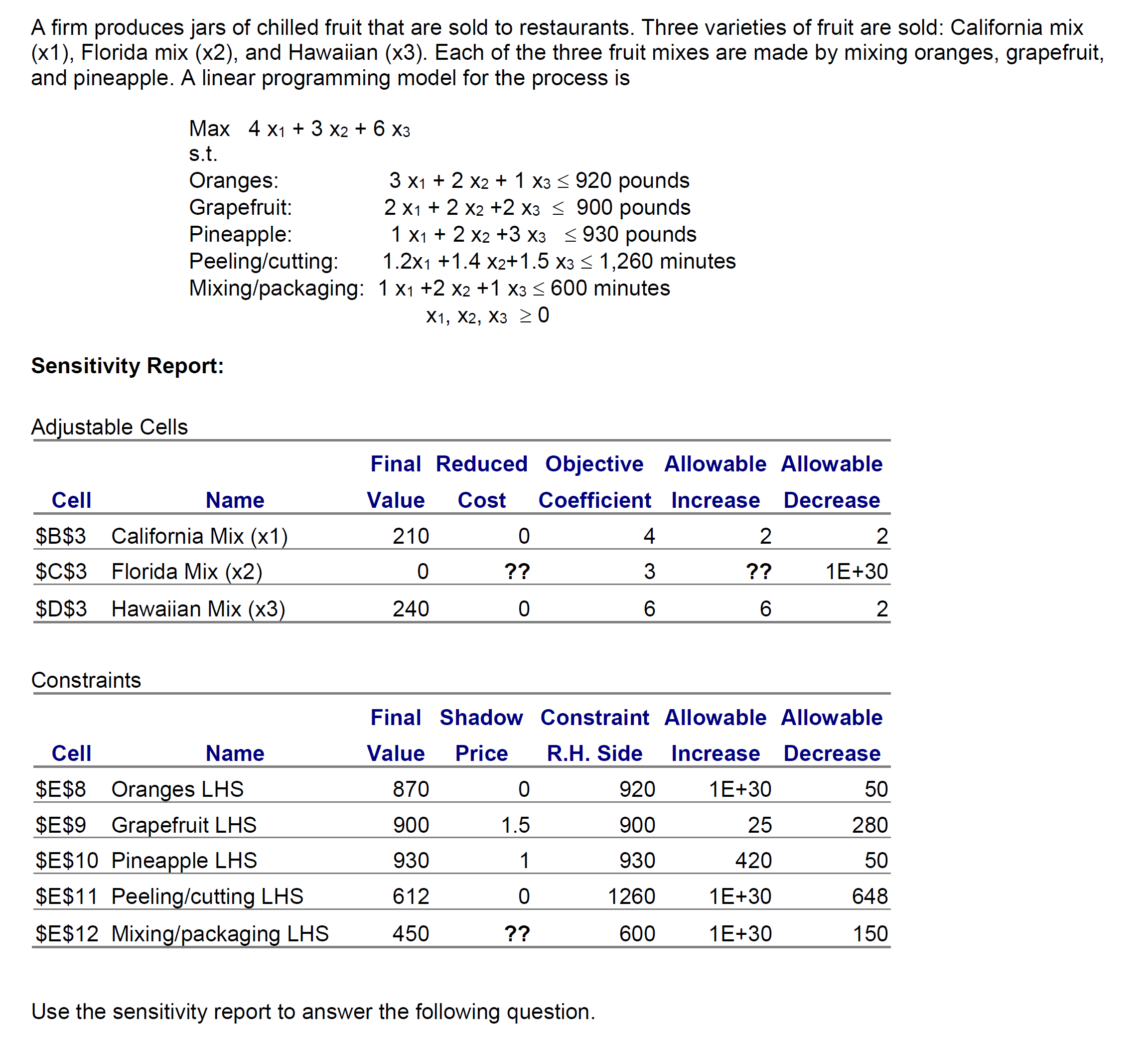 Solved Use the sensitivity report to answer the following | Chegg.com