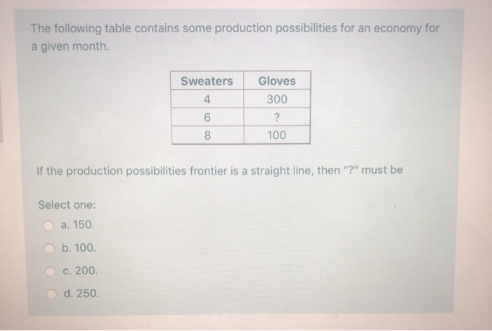 Solved The Following Table Contains Some Production