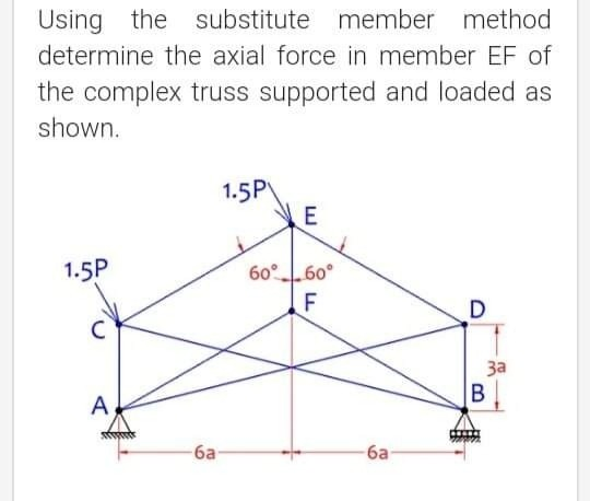 Solved Using the substitute member method determine the | Chegg.com