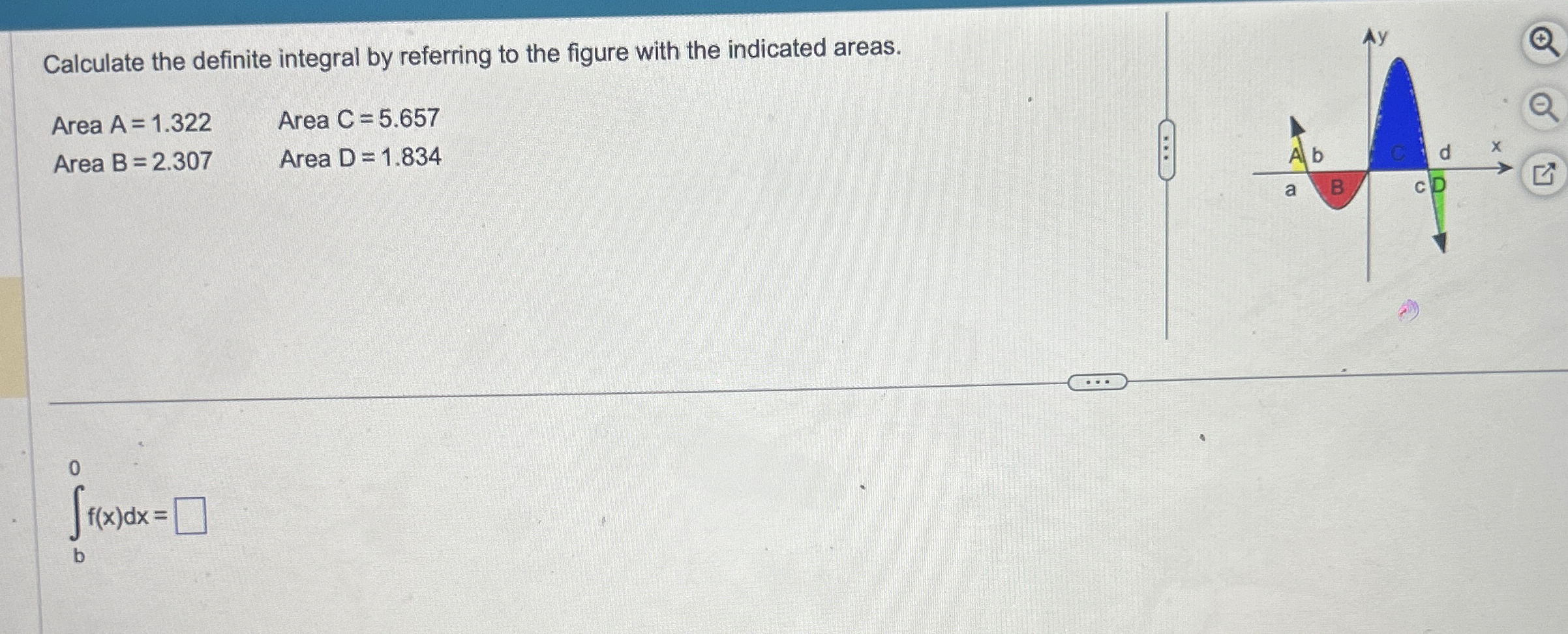 Solved Calculate the definite integral by referring to the | Chegg.com