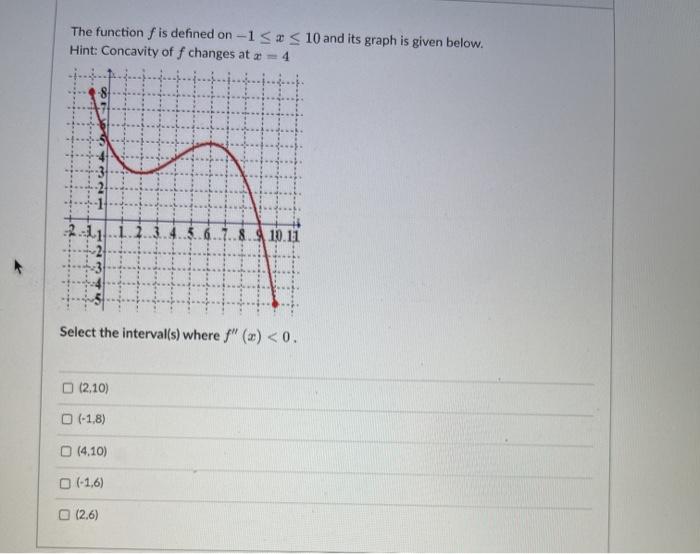 Solved The Function F Is Defined On 13 10 And Its Grap Chegg Com