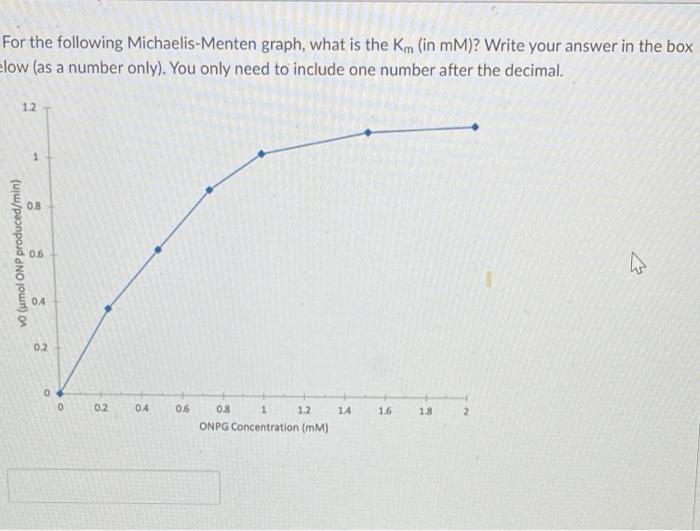 Solved For The Following Michaelis-Menten Graph, What Is The | Chegg.com