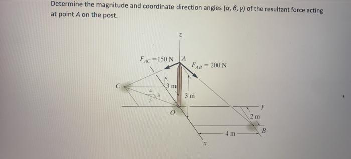 Solved Determine the magnitude and the coordinate direction | Chegg.com