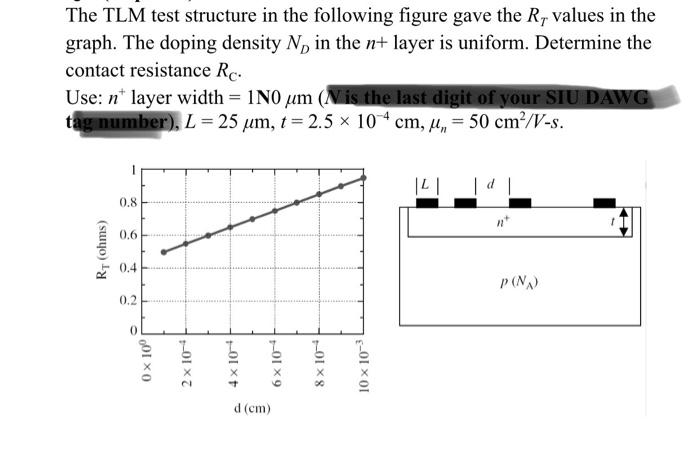Solved The TLM test structure in the following figure gave | Chegg.com
