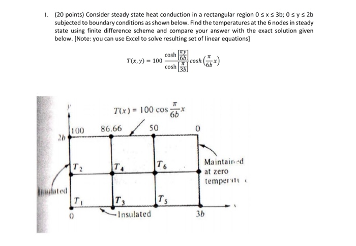 Solved 1. (20 points) Consider steady state heat conduction | Chegg.com