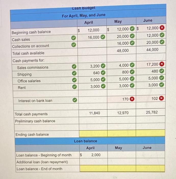solved-castor-inc-is-preparing-its-master-budget-for-the-chegg