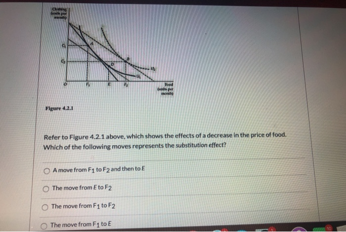 Solved Refer to Figure 4.2.1 above, which shows the effects | Chegg.com