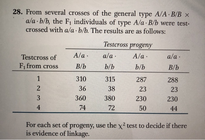 Solved 28. From Several Crosses Of The General Type A/AB/B | Chegg.com