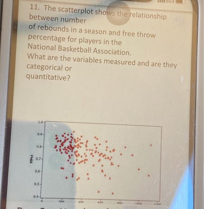 Solved GE 11. The scatterplot shows the relationship between | Chegg.com