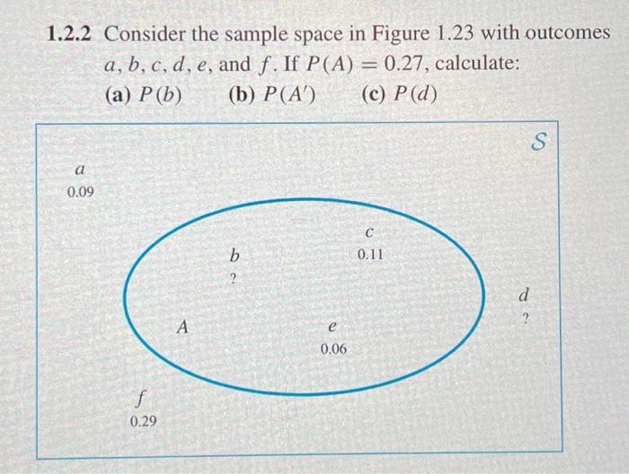 Solved 1.2.2 Consider the sample space in Figure 1.23 with | Chegg.com
