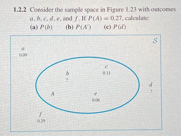 Solved 1.2.2 Consider The Sample Space In Figure 1.23 With | Chegg.com