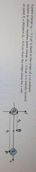 Solved A point charge 42 = -5.2 C is fixed at the origin of | Chegg.com