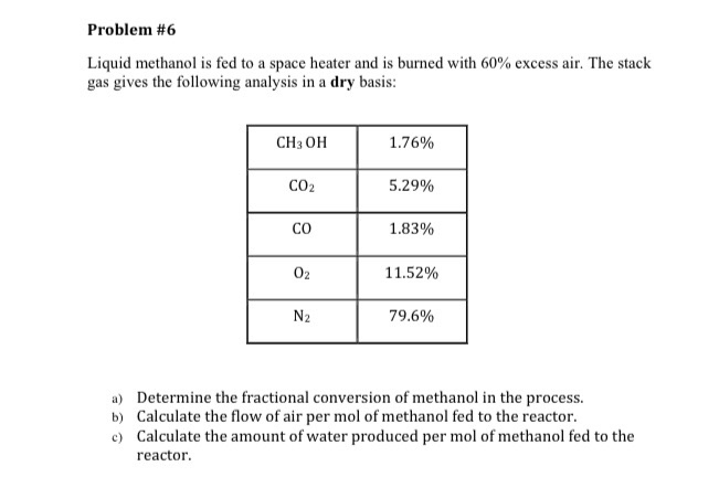 Solved Problem #6 Liquid methanol is fed to a space heater | Chegg.com
