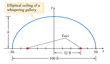 Solved Whispering Gallery An Architect Wishes To Design A Lar