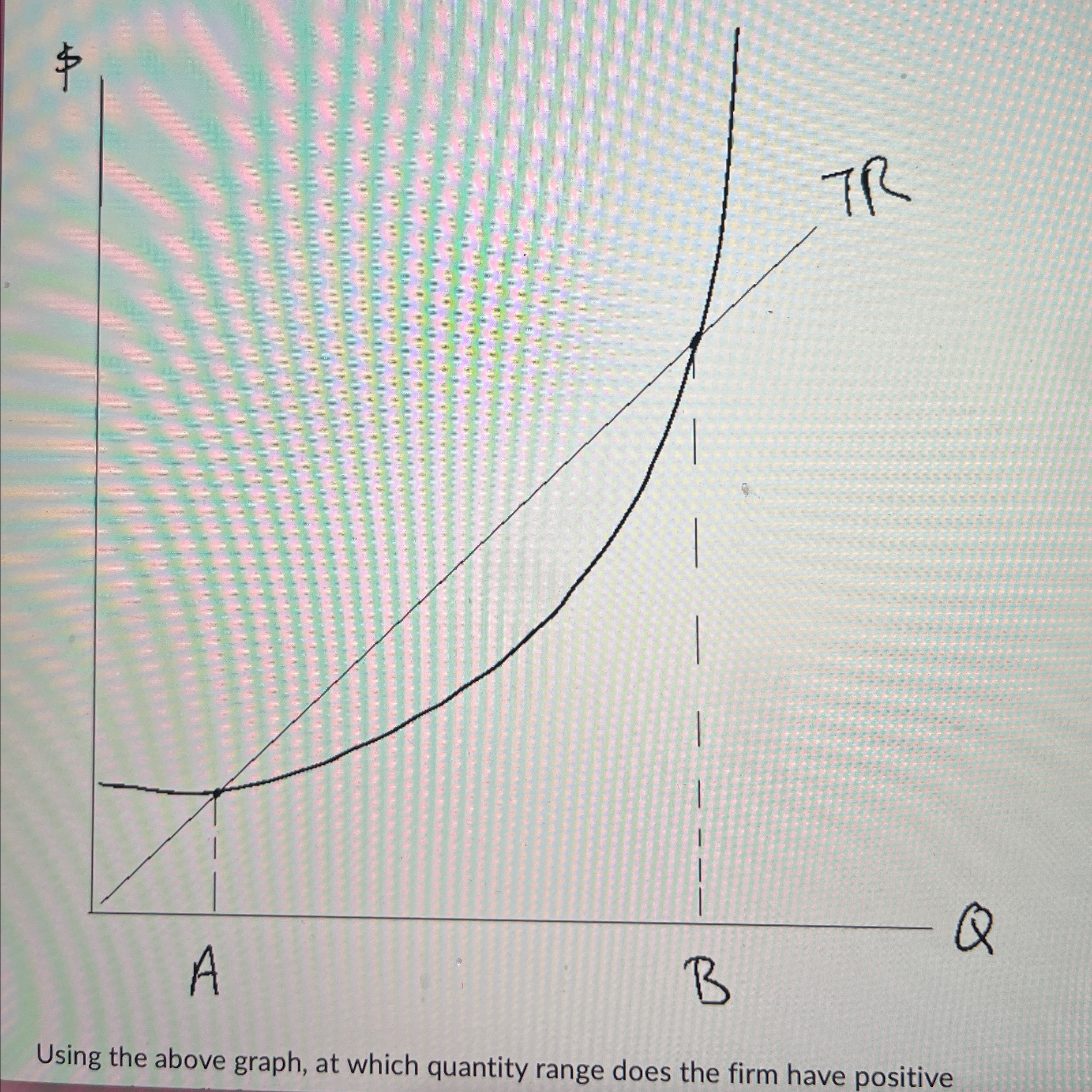 Solved Which quantity range does the firm have positive | Chegg.com