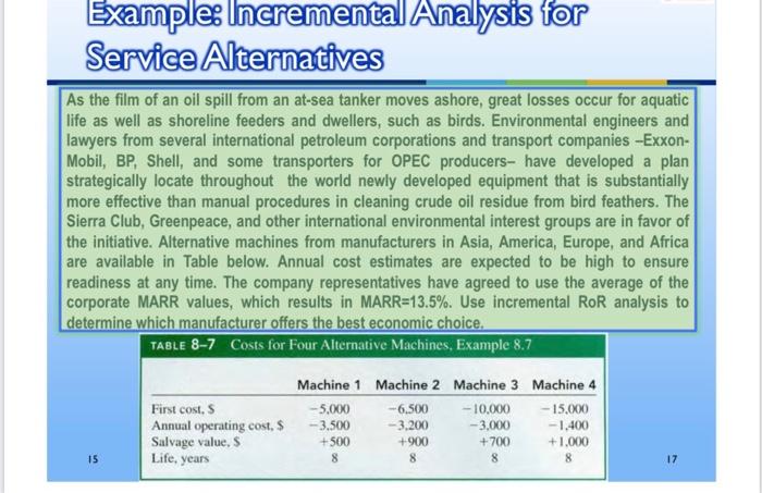 Solved Example: Incremental Analysis for Service | Chegg.com