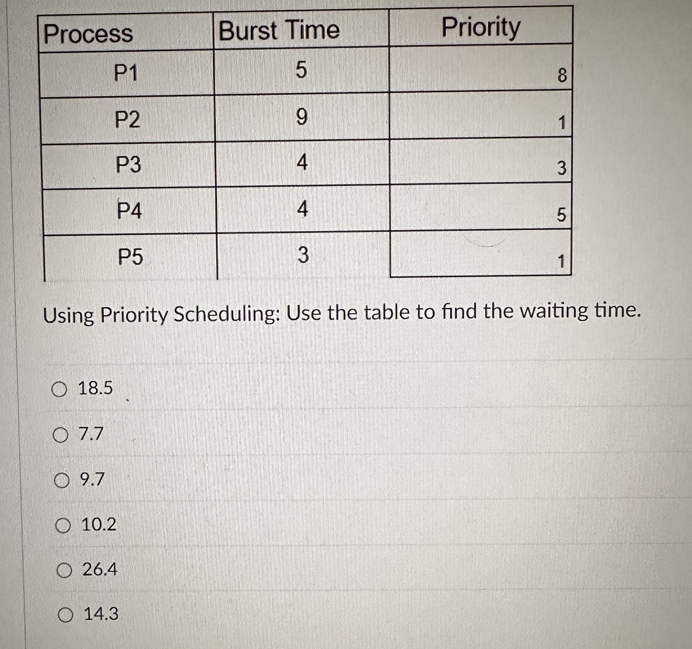 Solved Using Priority Scheduling Use the table to find the