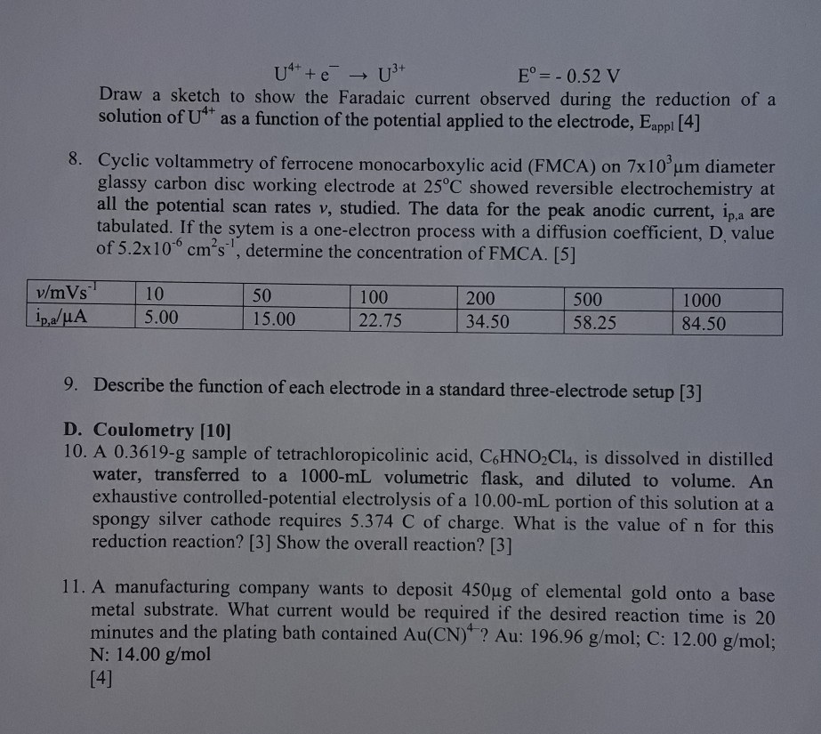U*++ → U3+ E°= 0.52 V Draw a sketch to show the