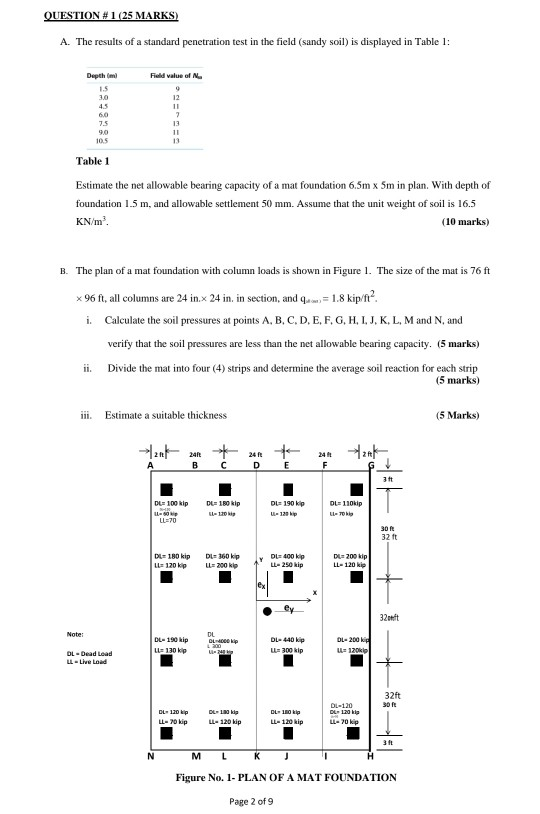Foundation Engineering Example Problem Solved Can anyone solve this Engineering Foundations | Chegg.com