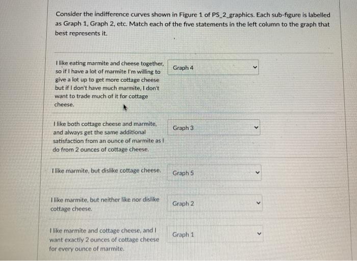 Solved Consider the indifference curves shown in Figure 1 of | Chegg.com