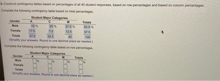 Solved 32.5 b. Construct contingency tables based on Chegg