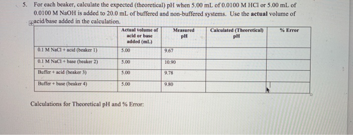 Solved What is the theoretical pH and the percent error? In | Chegg.com