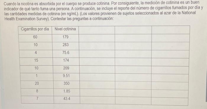 Cuando la nicotina es absorbida por el cuerpo se produce cotinina. Por consiguiente, la medición de cotinina es un buen indic