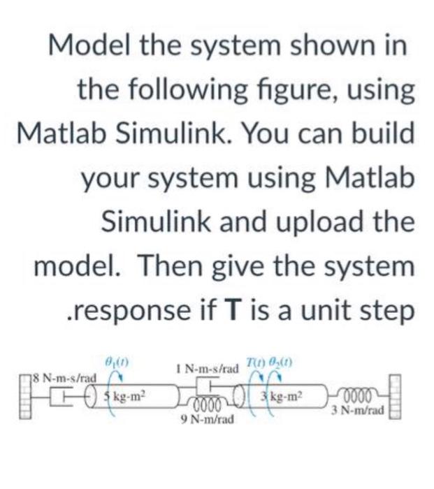 Solved Model The System Shown In The Following Figure, Using | Chegg.com