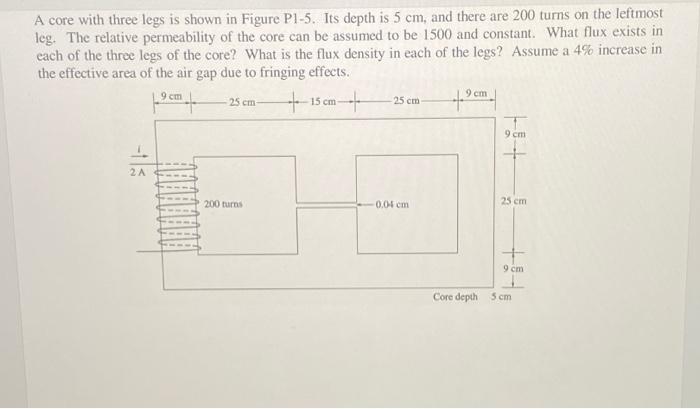 Solved A core with three legs is shown in Figure P1-5. Its | Chegg.com