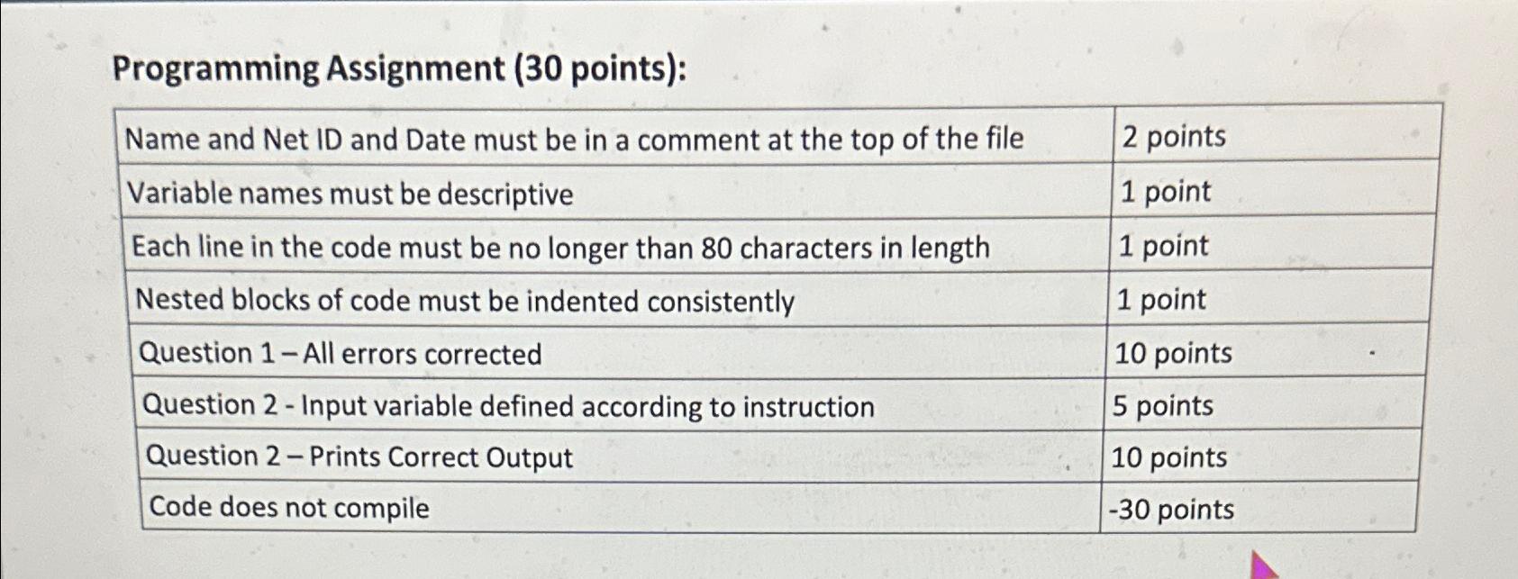 Solved Programming Assignment (30 ﻿points):\table[[Name and | Chegg.com