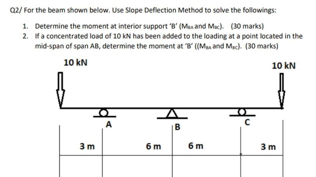 Solved Q2/ For the beam shown below. Use Slope Deflection | Chegg.com