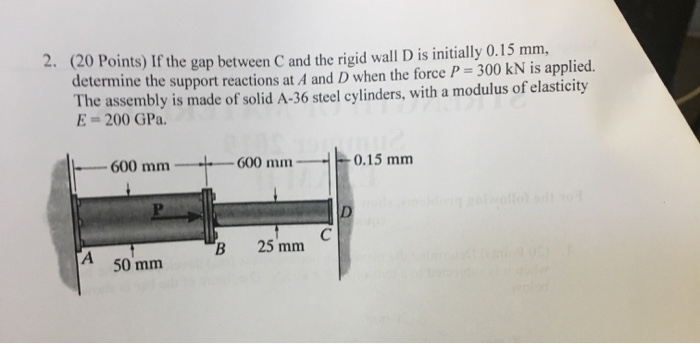 Solved 20 Points) If the gap between C and the rigid wall D | Chegg.com