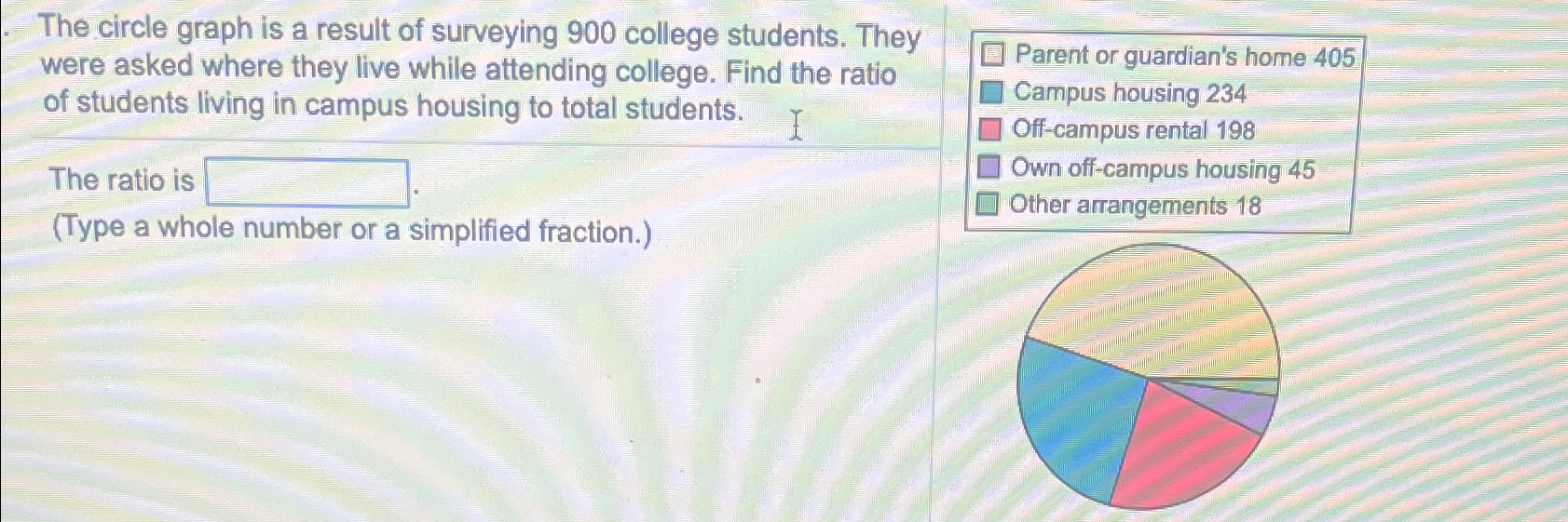 Solved The circle graph is a result of surveying 900 | Chegg.com