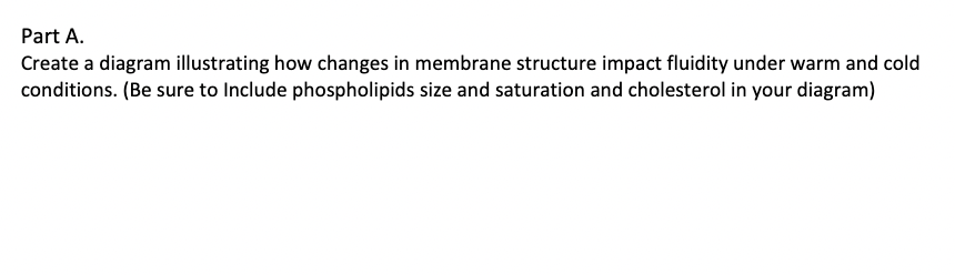 Solved Part A. ﻿Create a diagram illustrating how changes in | Chegg.com
