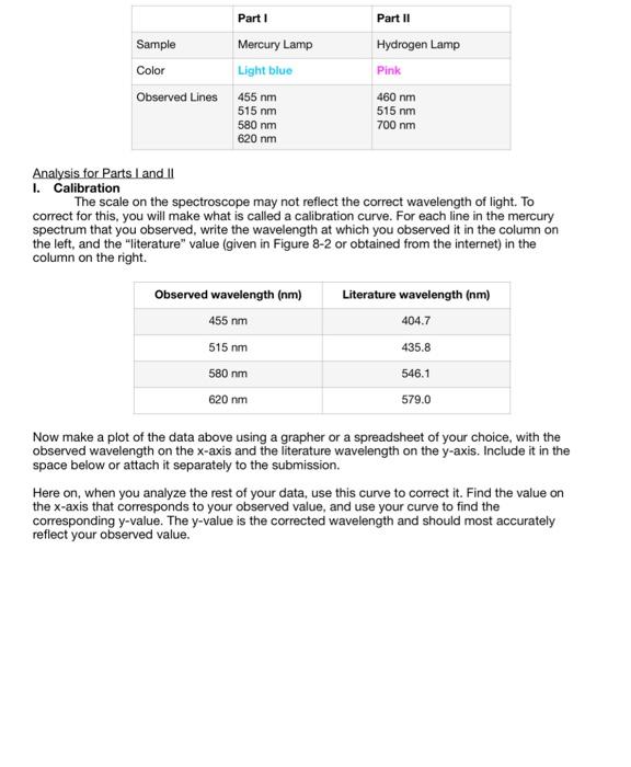 Solved help with my entire lab homework. partial work should | Chegg.com