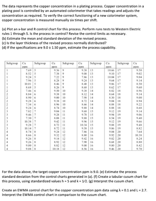 plating specifications chart