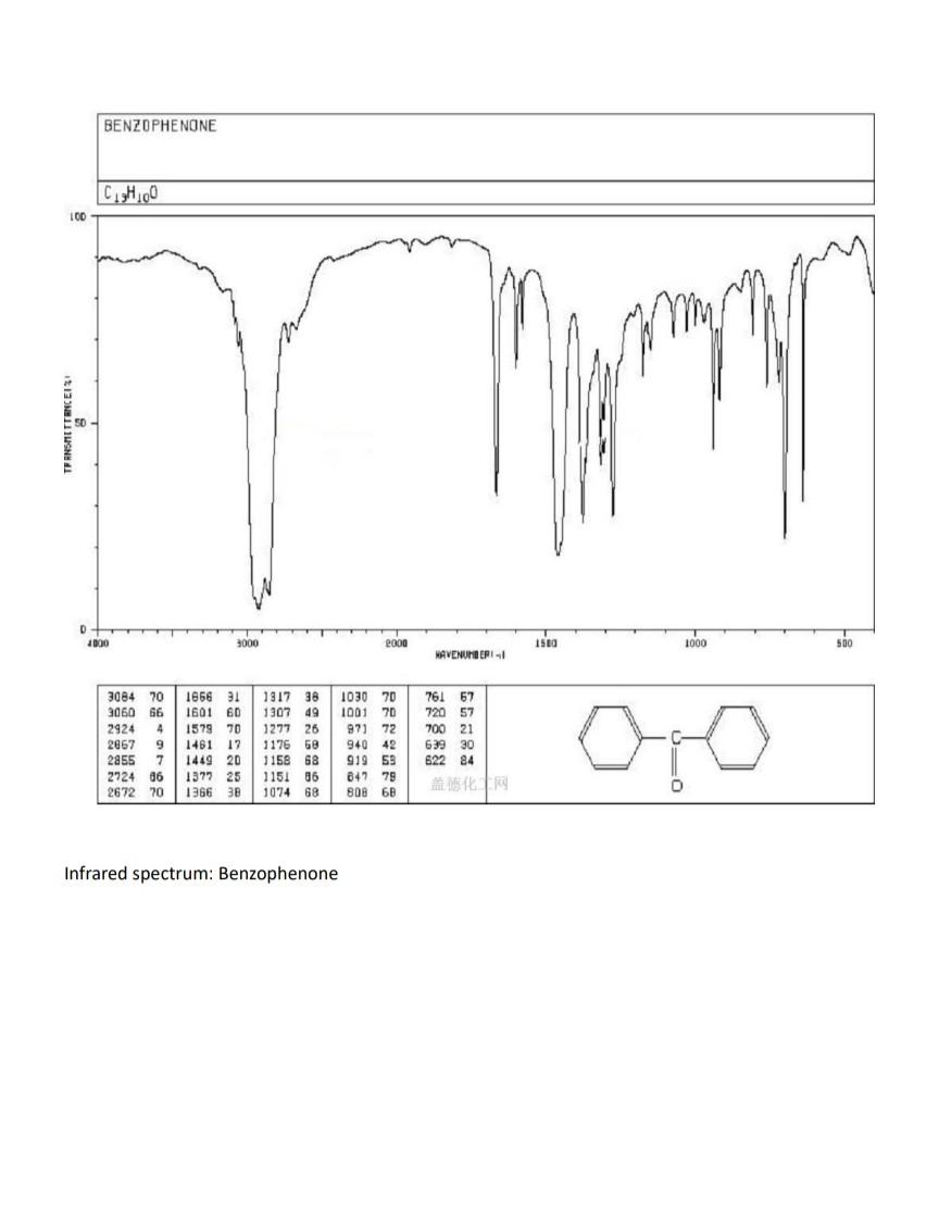 Solved Infrared spectrum: Benzophenone | Chegg.com