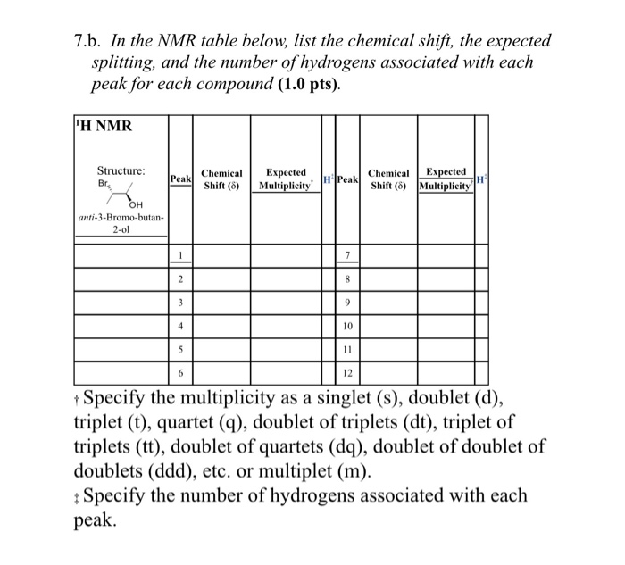 Solved 6. Identify the relevant peaks in the FTIR spectrum | Chegg.com
