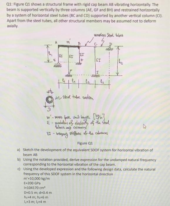 Solved Q1: Figure Q1 Shows A Structural Frame With Rigid Cap | Chegg.com