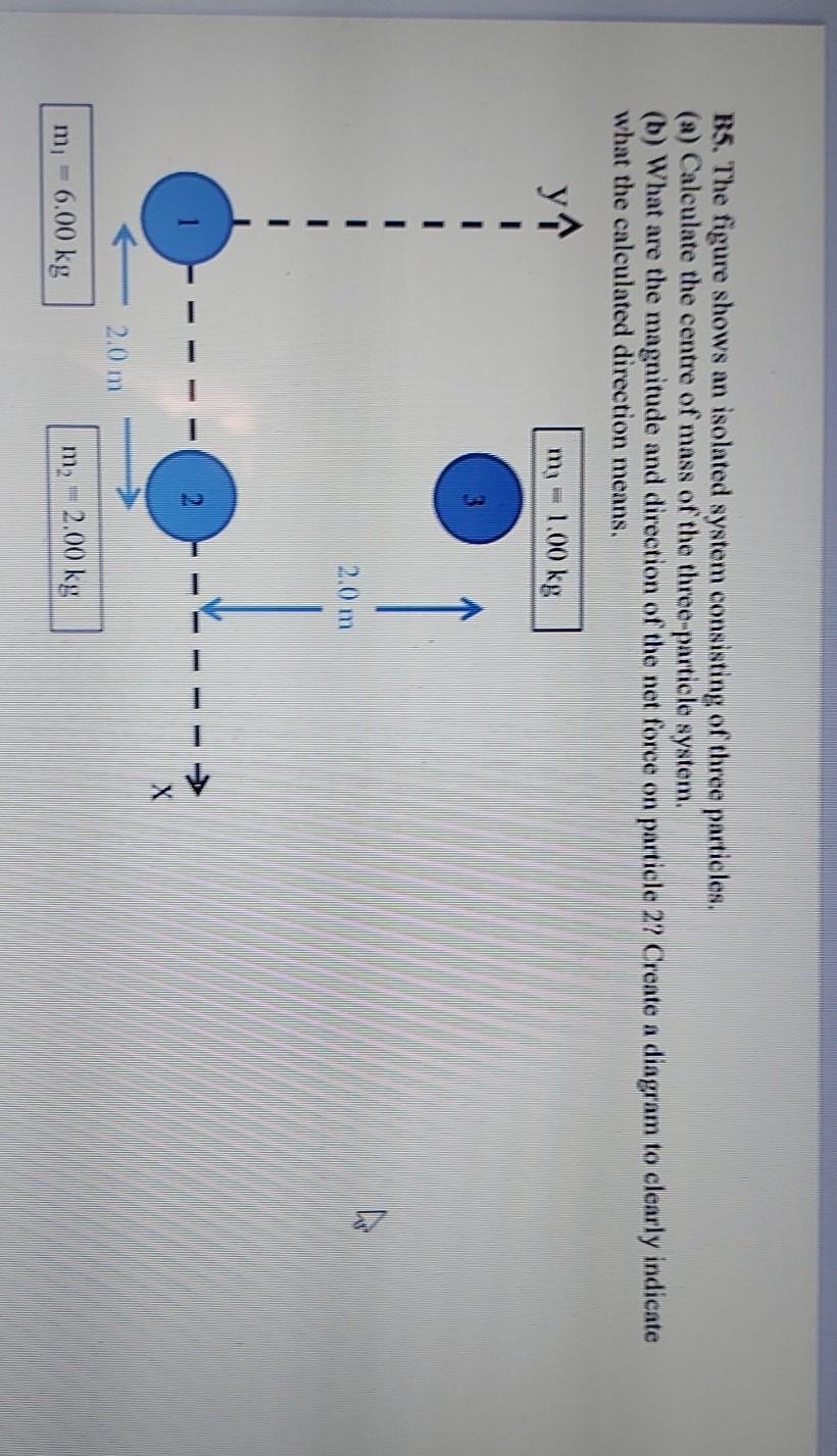 Solved 15. The figure shows an isolated system consisting of | Chegg.com