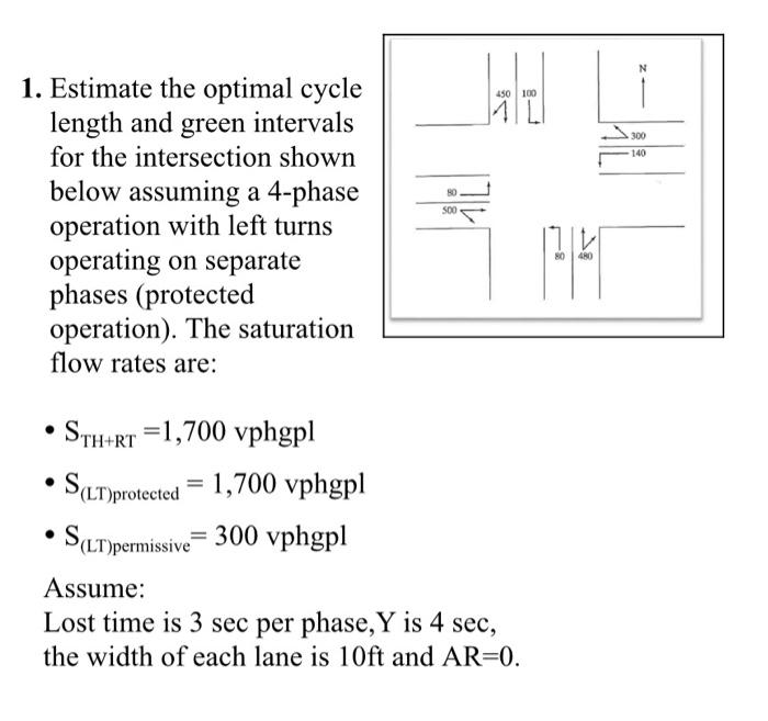Solved 450 100 1. Estimate the optimal cycle length and | Chegg.com