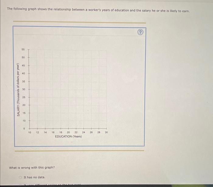 Solved The Following Graph Shows The Relationship Between A | Chegg.com